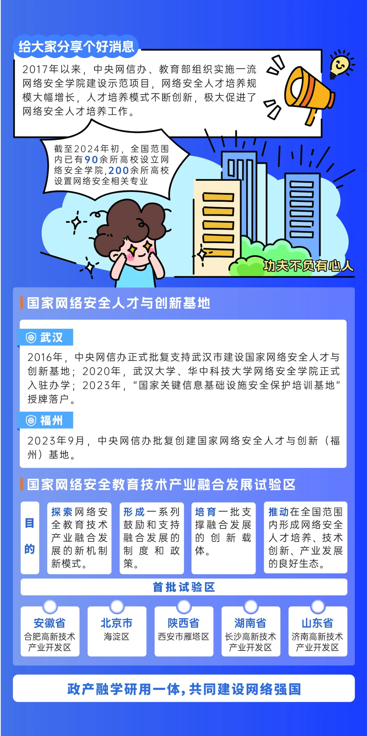 2024年國家網(wǎng)絡(luò)安全宣傳周來了，快來解鎖更多網(wǎng)絡(luò)安全知識吧！